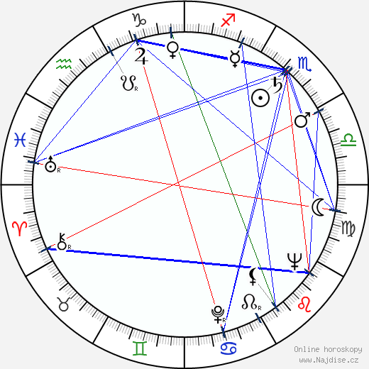 John Guillermin wikipedie wiki 2023, 2024 horoskop