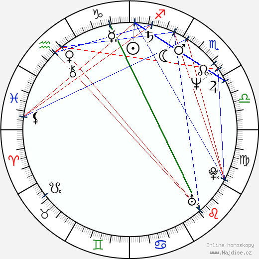 John Gulager wikipedie wiki 2023, 2024 horoskop