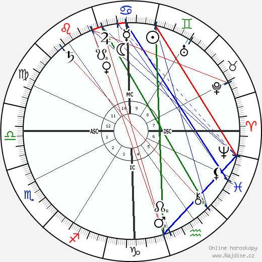 John Hazelrigg wikipedie wiki 2023, 2024 horoskop