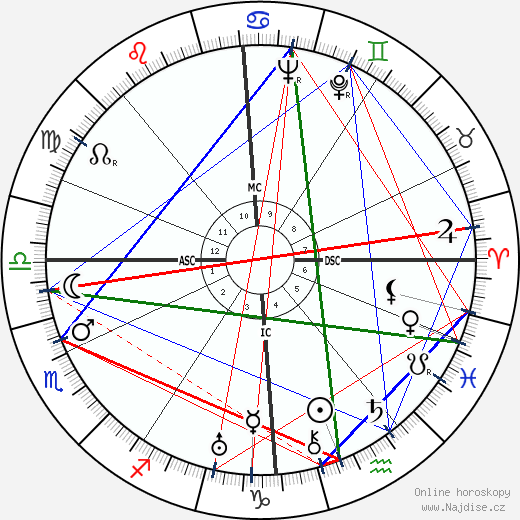 John Heenan wikipedie wiki 2023, 2024 horoskop