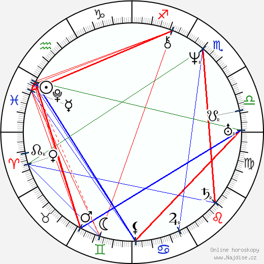John Henry Newman wikipedie wiki 2023, 2024 horoskop