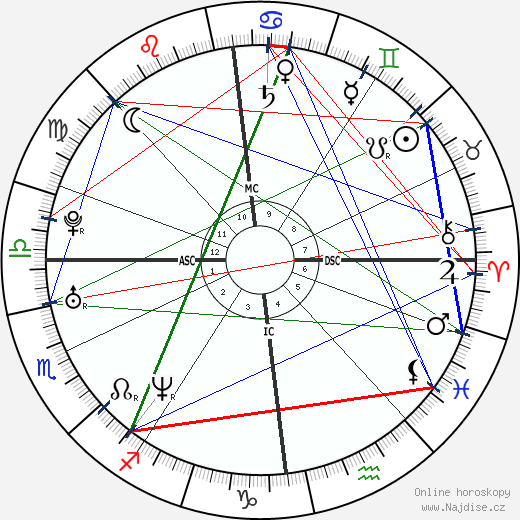 John Higgins wikipedie wiki 2023, 2024 horoskop