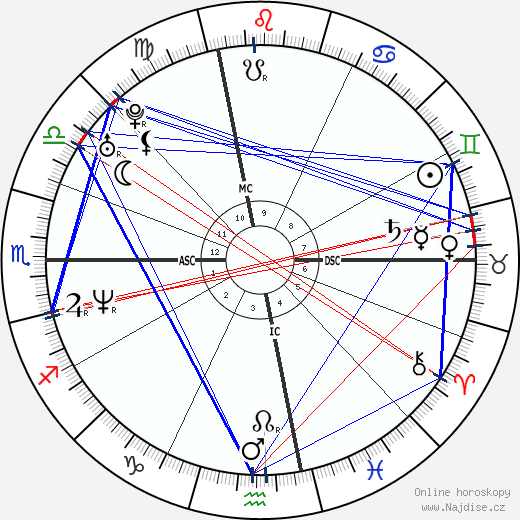 John Hodgman wikipedie wiki 2023, 2024 horoskop