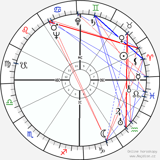 John Hodiak wikipedie wiki 2023, 2024 horoskop