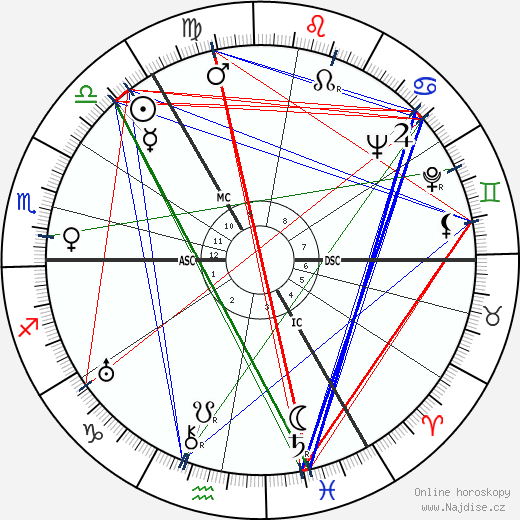 John Innes MacKintosh Stewart wikipedie wiki 2023, 2024 horoskop