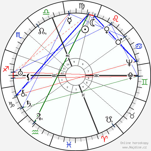 John J. Anthony wikipedie wiki 2023, 2024 horoskop
