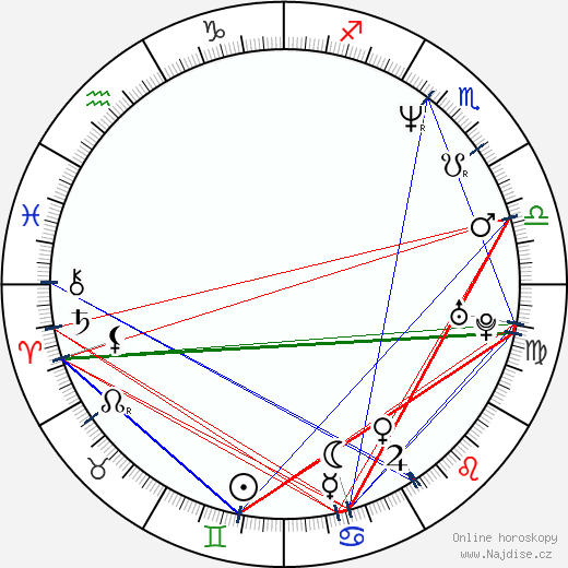 John J. Kelly wikipedie wiki 2023, 2024 horoskop