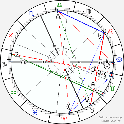 John J. O'Neill wikipedie wiki 2023, 2024 horoskop