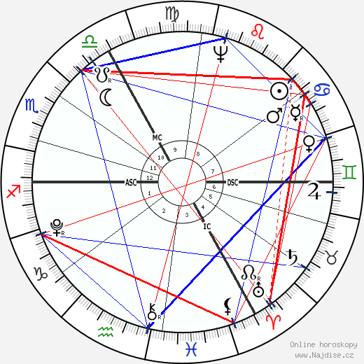 John Jacob Astor wikipedie wiki 2023, 2024 horoskop
