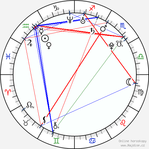 John Lammers wikipedie wiki 2023, 2024 horoskop