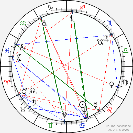 John Lautner wikipedie wiki 2023, 2024 horoskop