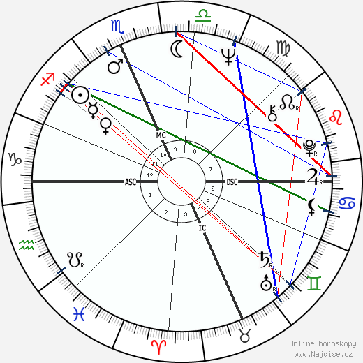 John Lear wikipedie wiki 2023, 2024 horoskop