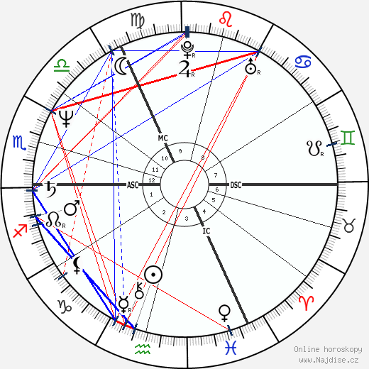 John Lydon wikipedie wiki 2023, 2024 horoskop