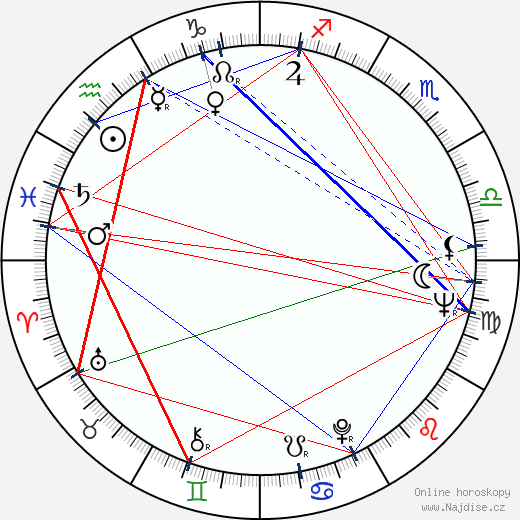 John M. Kucharski wikipedie wiki 2023, 2024 horoskop