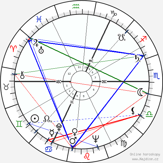 John Marcus Fox wikipedie wiki 2023, 2024 horoskop