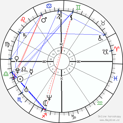 John Mayer wikipedie wiki 2023, 2024 horoskop