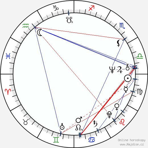 John McAfee wikipedie wiki 2023, 2024 horoskop