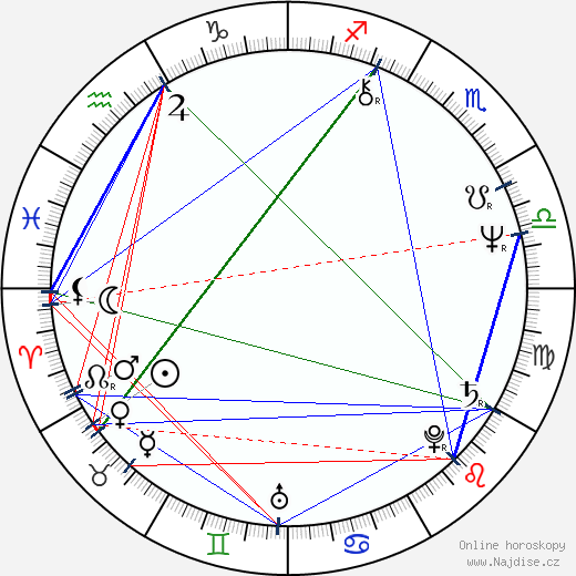 John McAleese wikipedie wiki 2023, 2024 horoskop