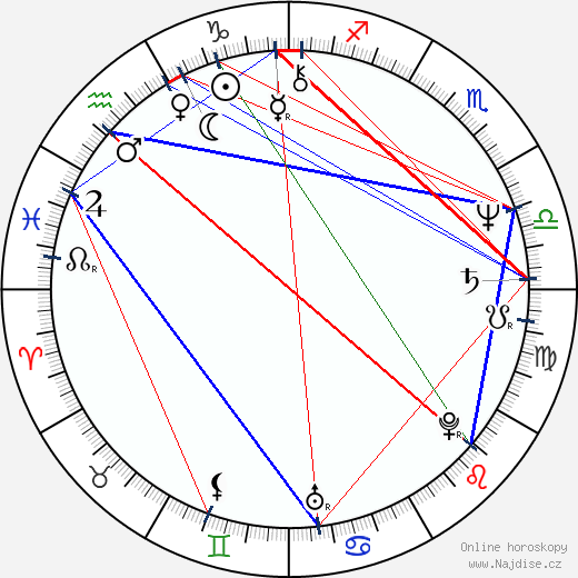 John McTiernan wikipedie wiki 2023, 2024 horoskop