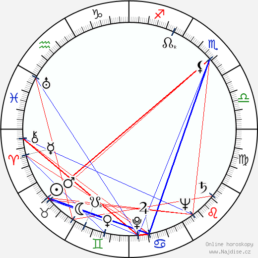 John Meredyth Lucas wikipedie wiki 2023, 2024 horoskop