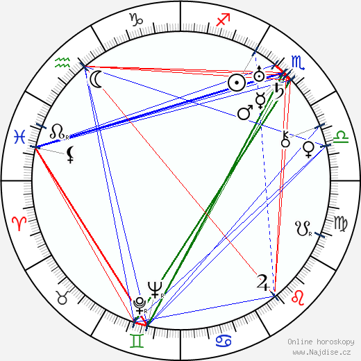 John Monk Saunders wikipedie wiki 2023, 2024 horoskop