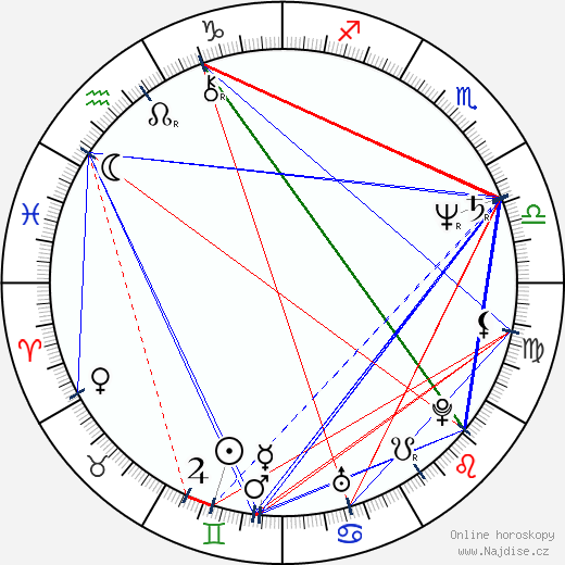 John Moulder-Brown wikipedie wiki 2023, 2024 horoskop