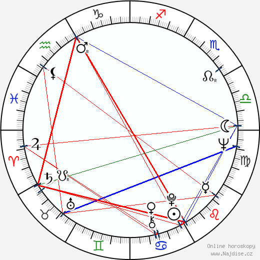 John Negroponte wikipedie wiki 2023, 2024 horoskop