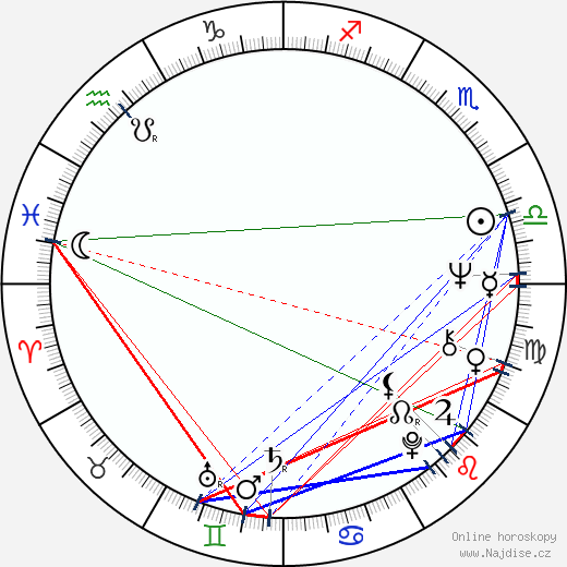 John Nettles wikipedie wiki 2023, 2024 horoskop