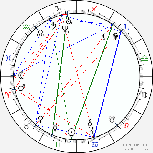 John Newman wikipedie wiki 2023, 2024 horoskop