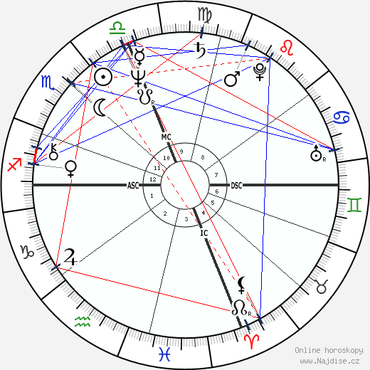 John Norquist wikipedie wiki 2023, 2024 horoskop