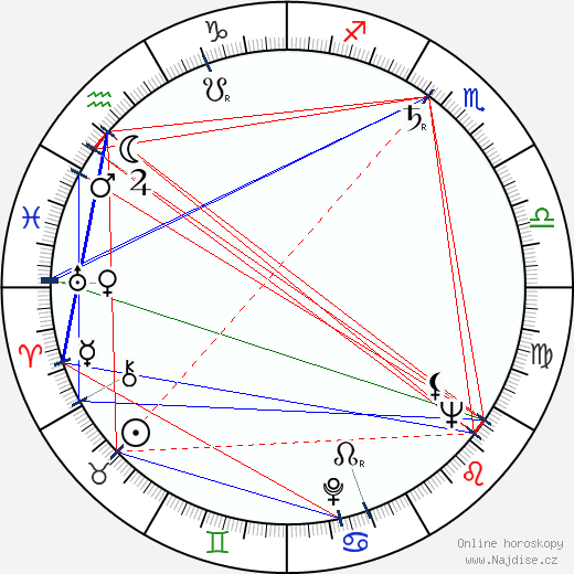 John O'Leary wikipedie wiki 2023, 2024 horoskop