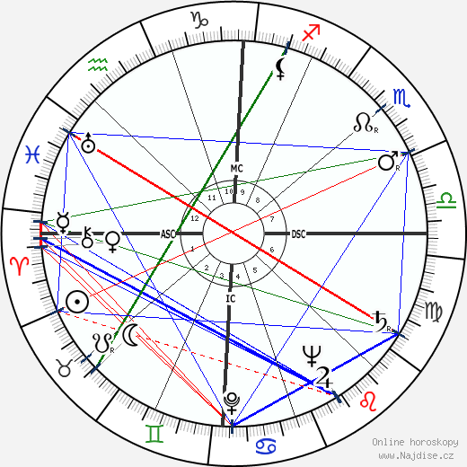 John Paul Stevens wikipedie wiki 2023, 2024 horoskop