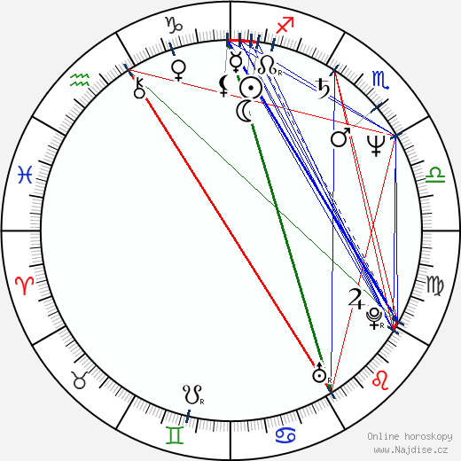 John Paulson wikipedie wiki 2023, 2024 horoskop