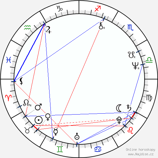 John Pawson wikipedie wiki 2023, 2024 horoskop