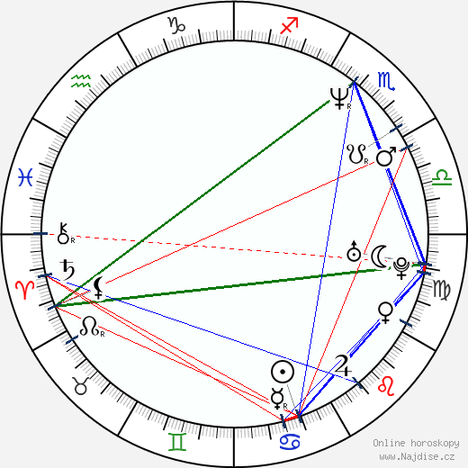 John Petrucci wikipedie wiki 2023, 2024 horoskop