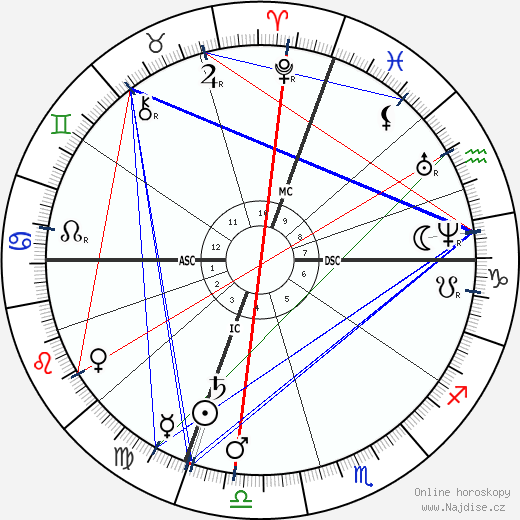 John Quincy II Adams wikipedie wiki 2023, 2024 horoskop