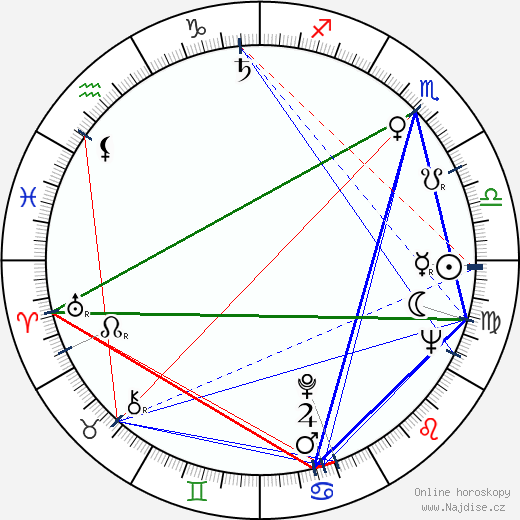 John R. Kennedy wikipedie wiki 2023, 2024 horoskop