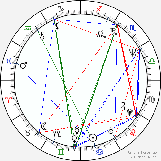 John R. Leonetti wikipedie wiki 2023, 2024 horoskop
