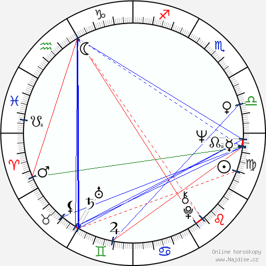 John R. Thompson Jr. wikipedie wiki 2023, 2024 horoskop
