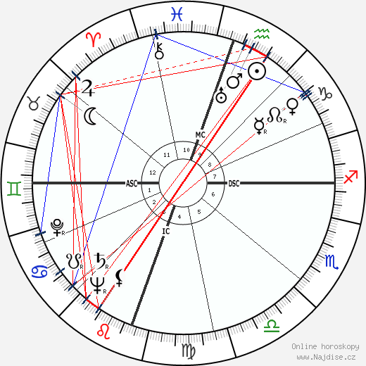 John Raitt wikipedie wiki 2023, 2024 horoskop