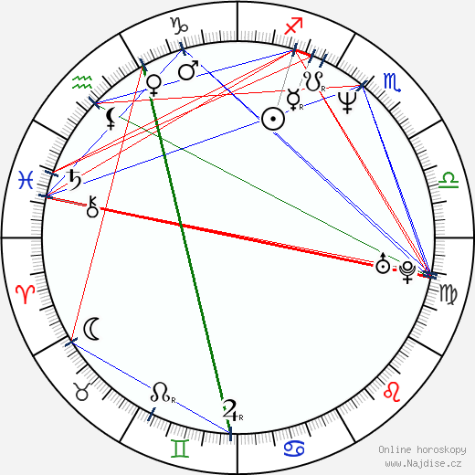 John Rzeznick wikipedie wiki 2023, 2024 horoskop