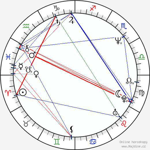 John Schneider wikipedie wiki 2023, 2024 horoskop