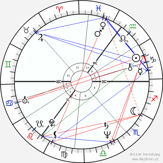 John Sessions wikipedie wiki 2023, 2024 horoskop