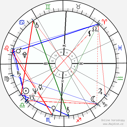 John Simenon wikipedie wiki 2023, 2024 horoskop