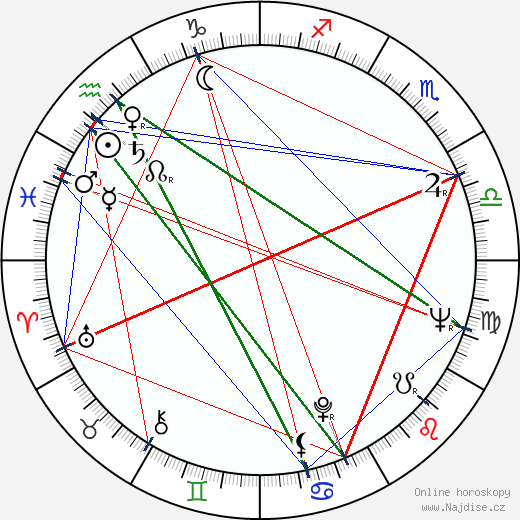 John Surtees wikipedie wiki 2023, 2024 horoskop