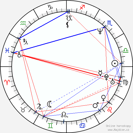 John Tempesta wikipedie wiki 2023, 2024 horoskop