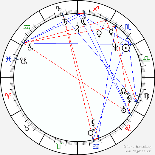 John Thaddeus wikipedie wiki 2023, 2024 horoskop