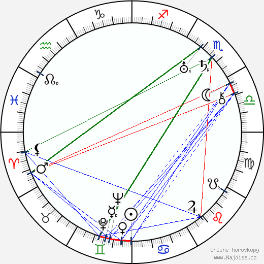 John Troyano wikipedie wiki 2023, 2024 horoskop