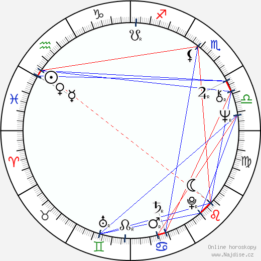 John Trudell wikipedie wiki 2023, 2024 horoskop