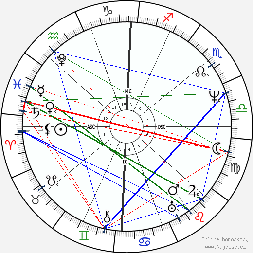 John Tyler wikipedie wiki 2023, 2024 horoskop